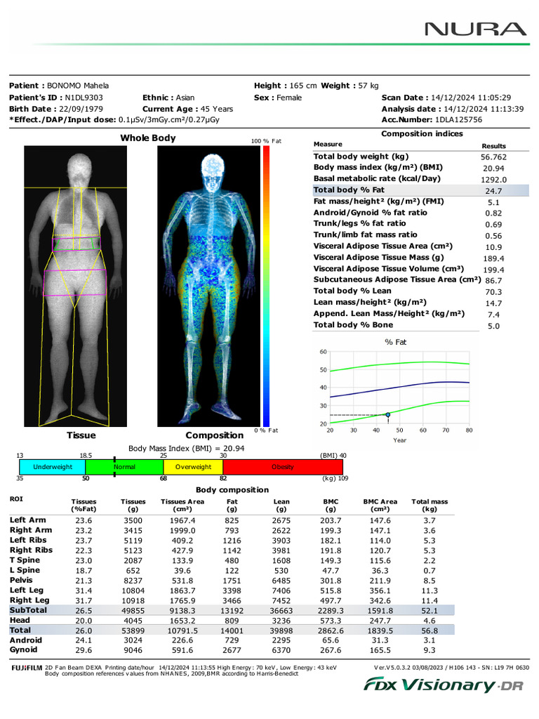 Body Composition Analysis Report | PDF | Adipose Tissue | Body Mass Index
