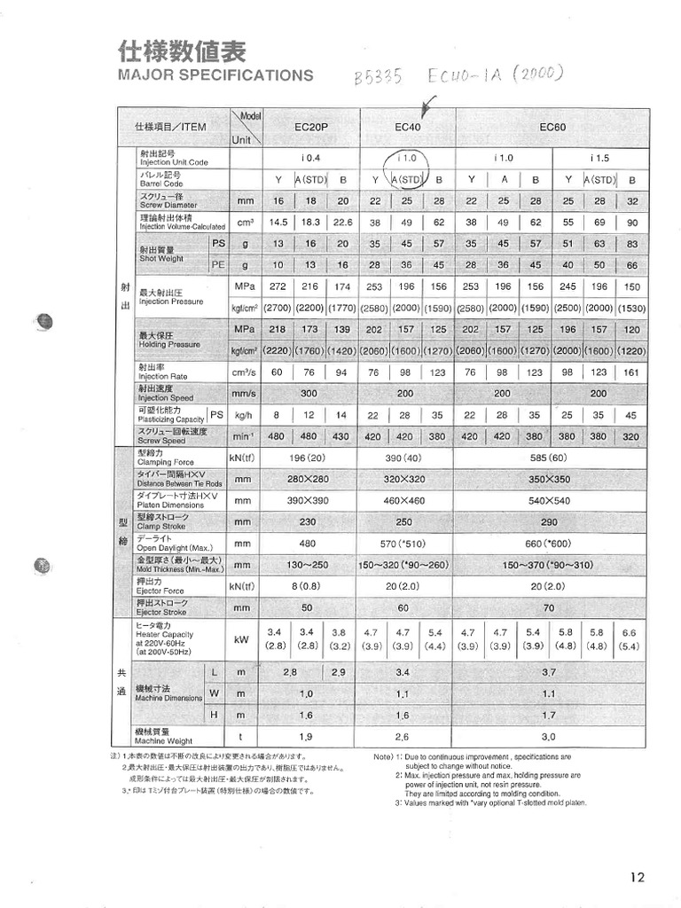 Ec20 40 60 | PDF