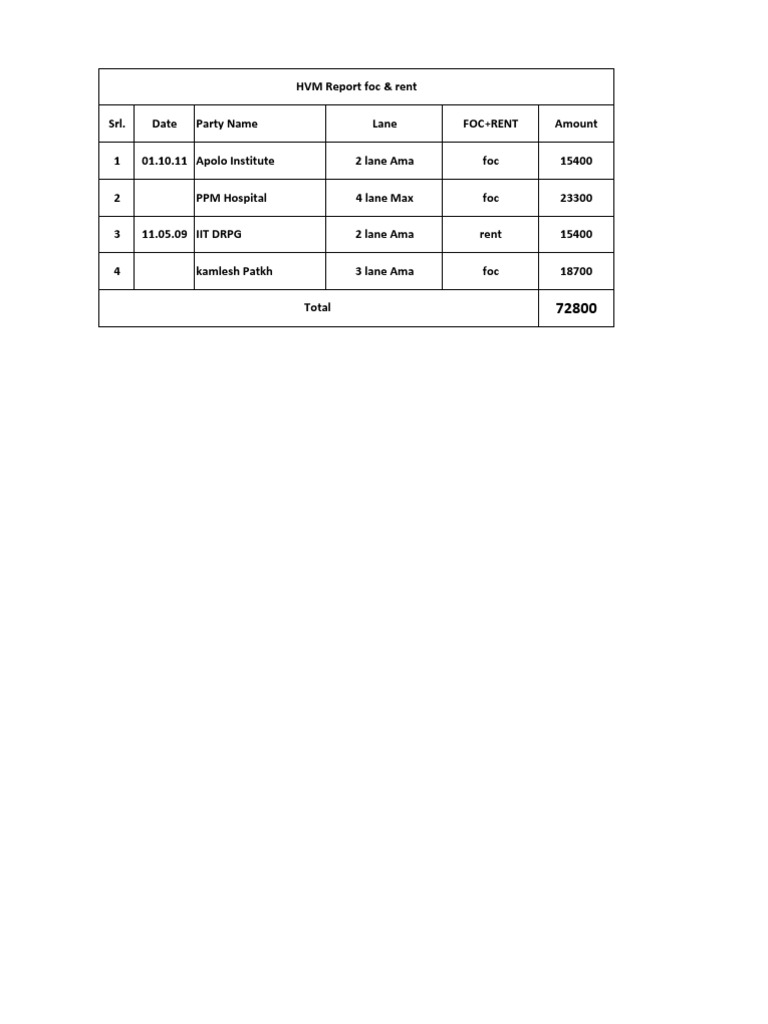 Rahul HVM Report | PDF | Law