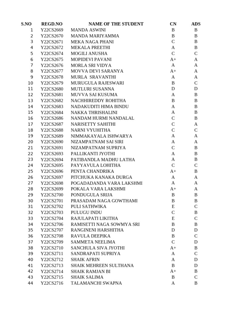 Student Grades and Performance Report | PDF