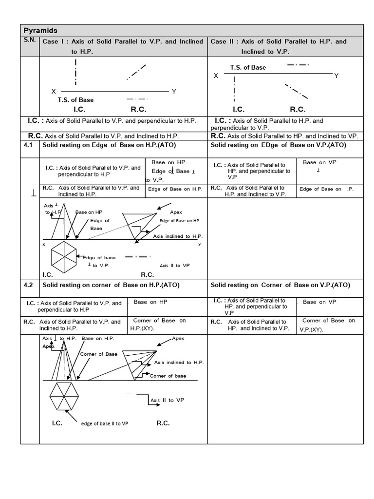 Apex Positioning in Pyramids | PDF | Euclidean Geometry | Elementary ...