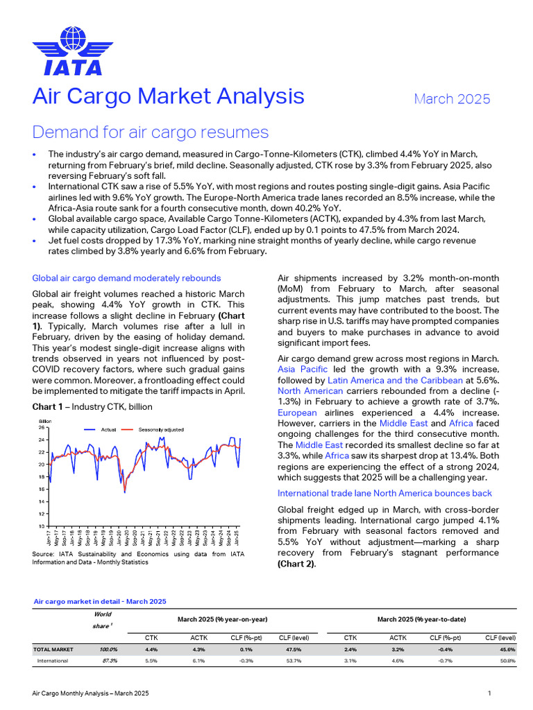 (IATA) Air Cargo Market Analysis (2025.03) | PDF | Deflation | Cargo