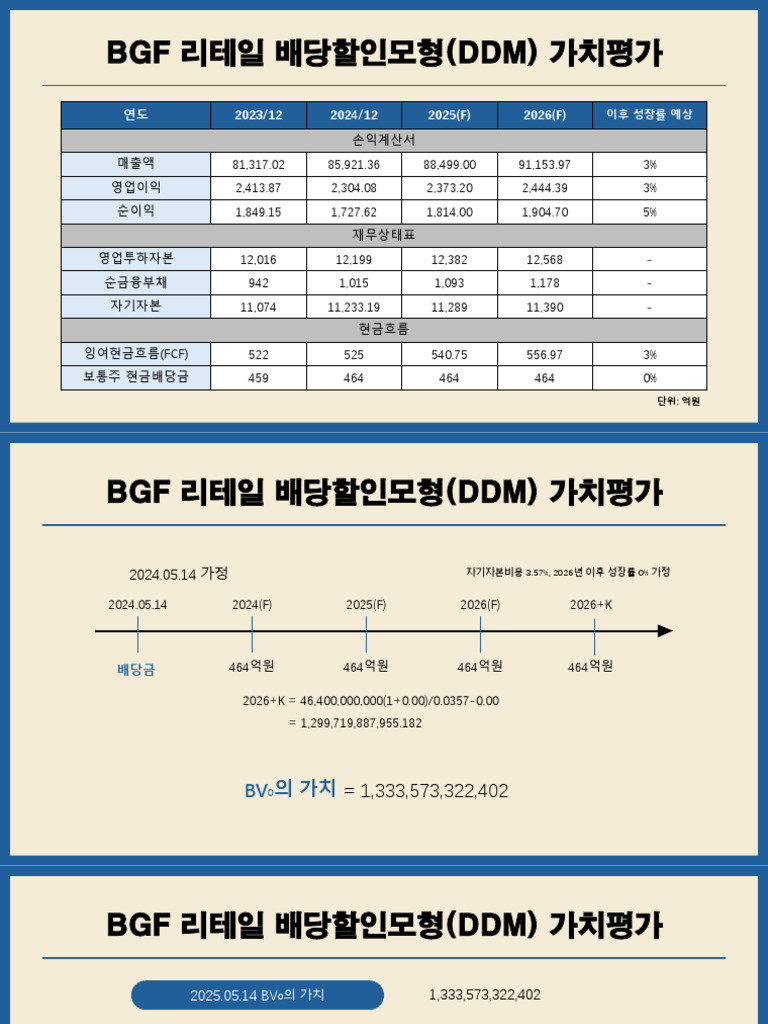 BGF 배당할인모형 분석 | PDF