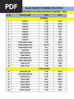 Housekeeping Consumables and GST Rates | PDF | Cleaning