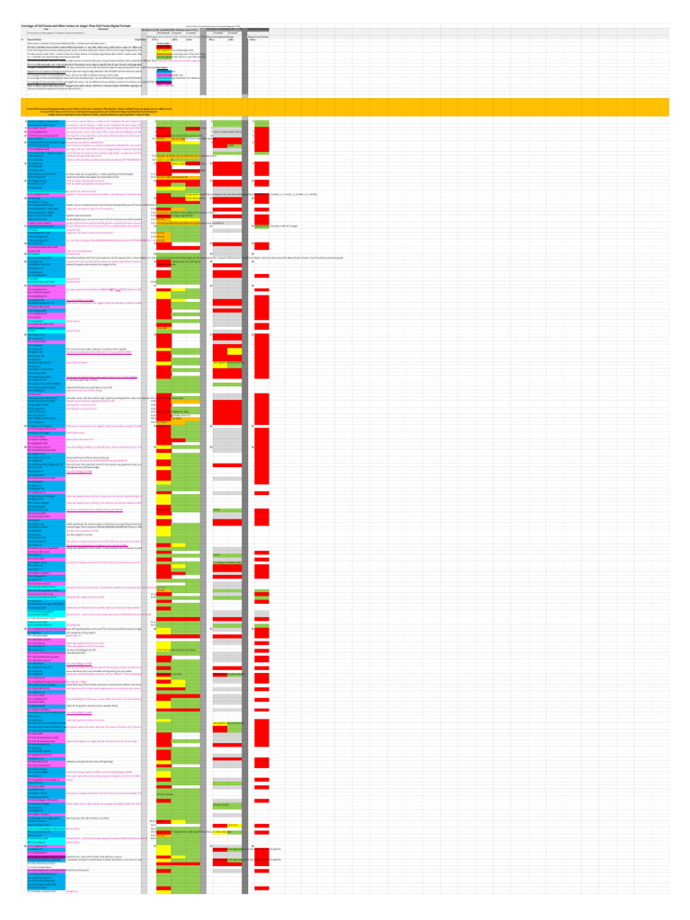 Coverage of Full Frame Lenses On GFX | PDF | Camera Lens | Zoom Lens