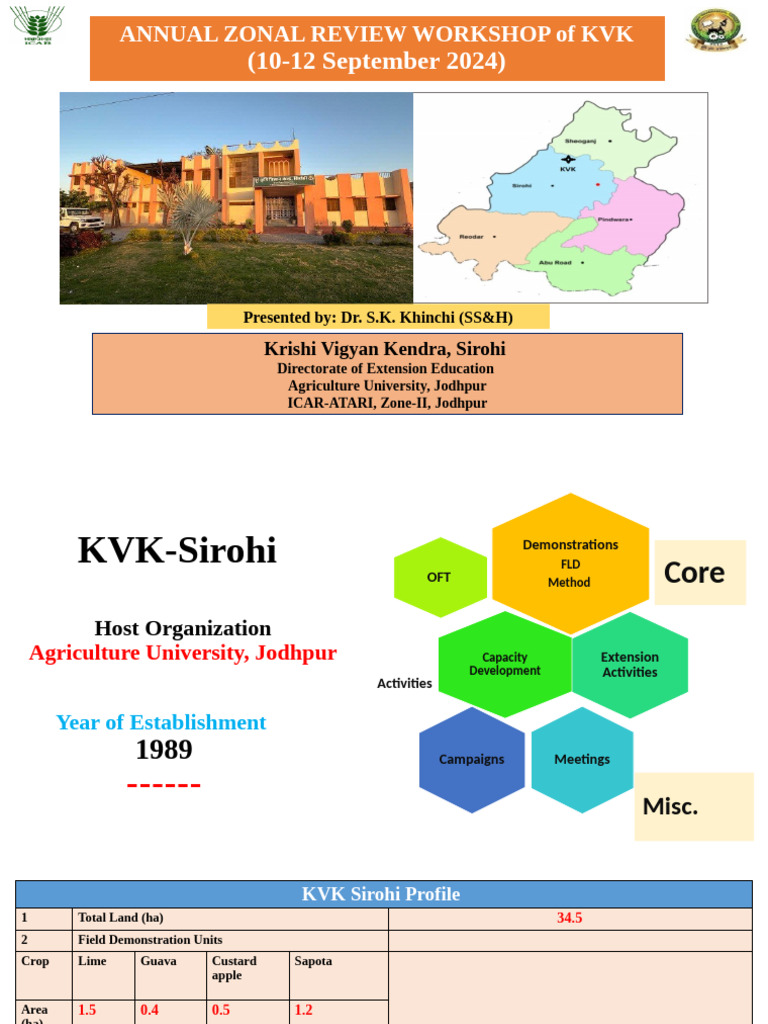 2.Kvk, Sirohi Pptof KVKS-ZRM 11.09.2024 | PDF | Agriculture | Crop Yield