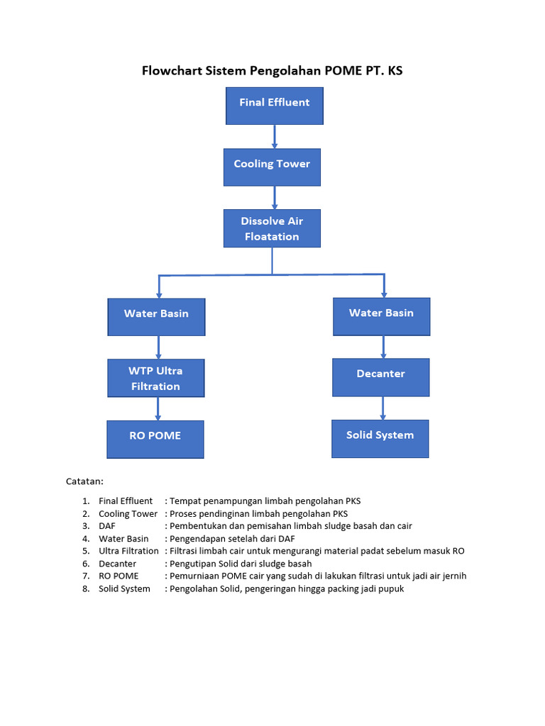 Pengolahan Final Effluent POME PT. KS | PDF