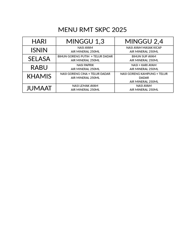 MENU RMT SKPC 2025 | PDF