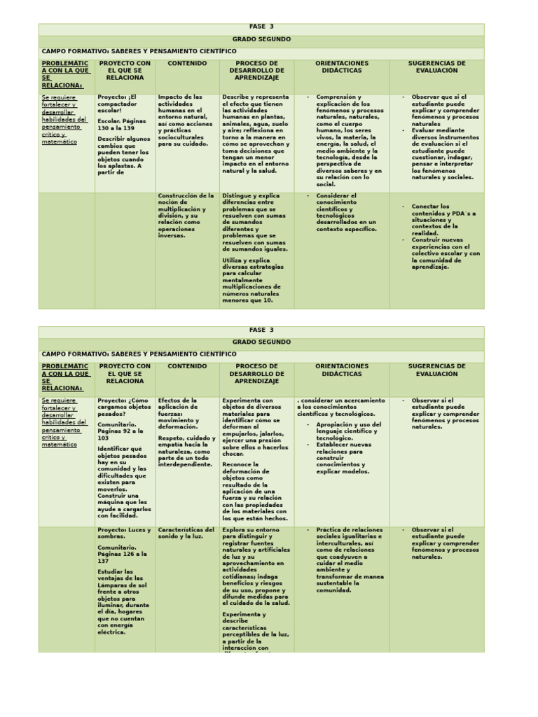 Proyectos de Aprendizaje en Segundo Grado | PDF | Pensamiento | Aprendizaje