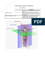 Terms of Planes Positions Directions and Relationships