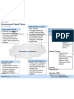 Government Cloud Vision