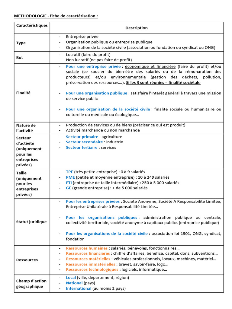Fiche de caractérisation d'entreprise | PDF | Business | Petite ou ...