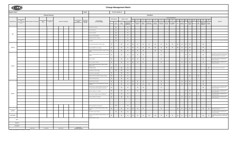 Change Management Matrix Template | PDF