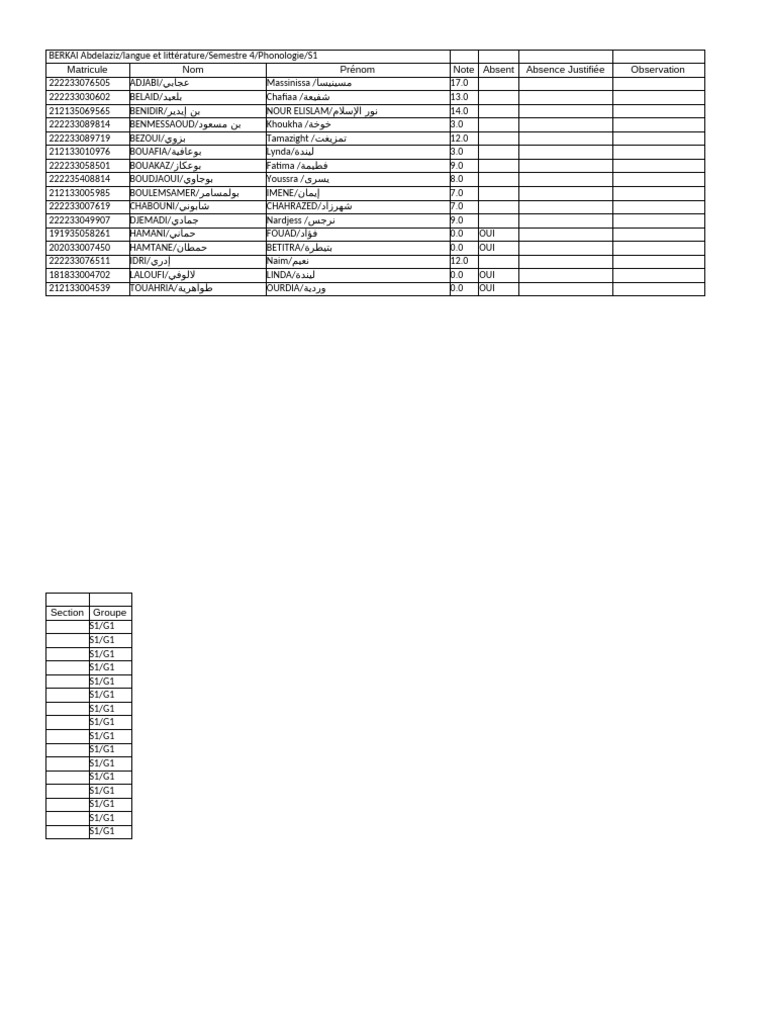 Notes Phonologie L2 G2 Litt S2 2024 | PDF