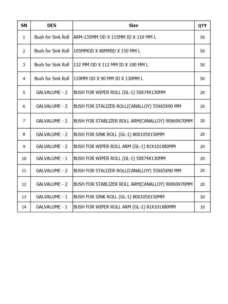 Bush Sizes for Sink and Wiper Rolls | PDF
