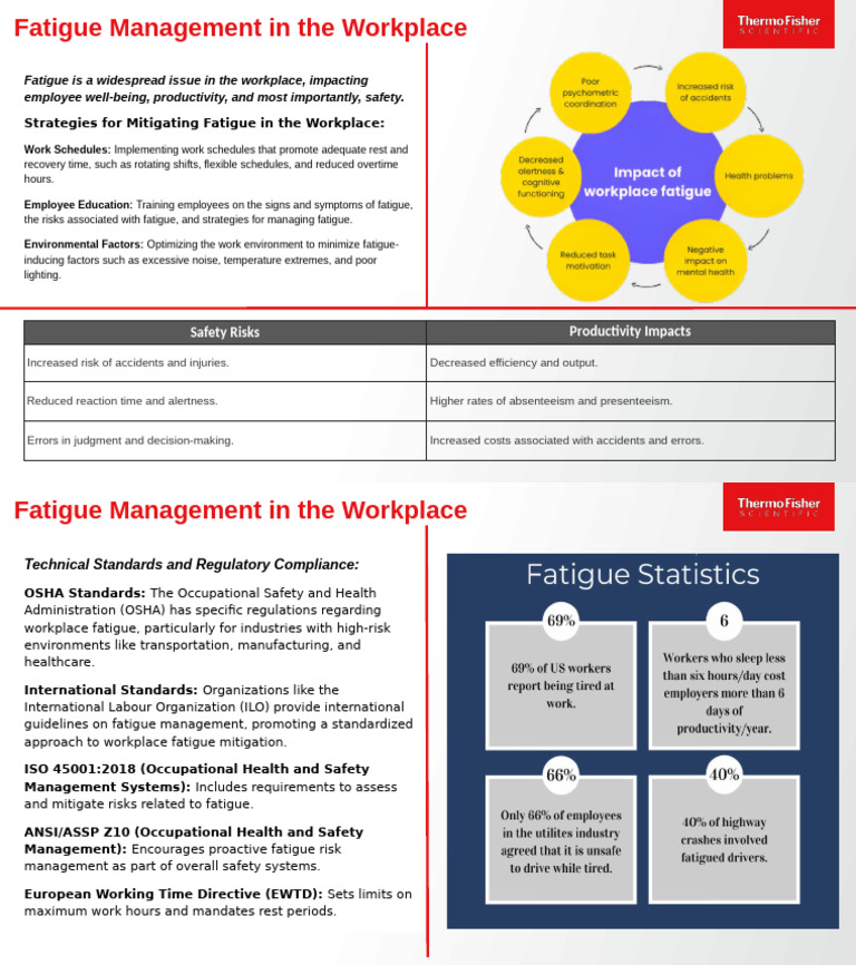 Workplace Fatigue Management Strategies | PDF