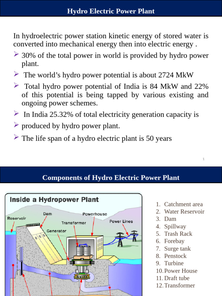 11.05.2020 Session 2 Unit 1 ADC | PDF | Hydroelectricity | Power Station