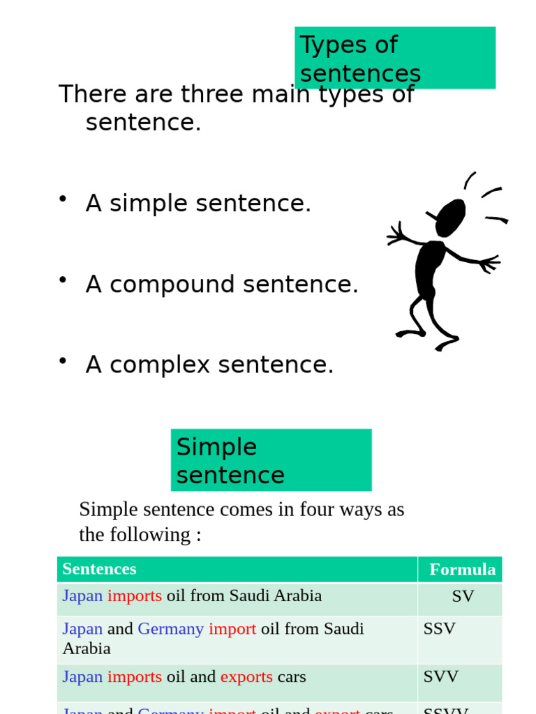 Understanding Sentence Types: Simple, Compound, Complex | PDF ...