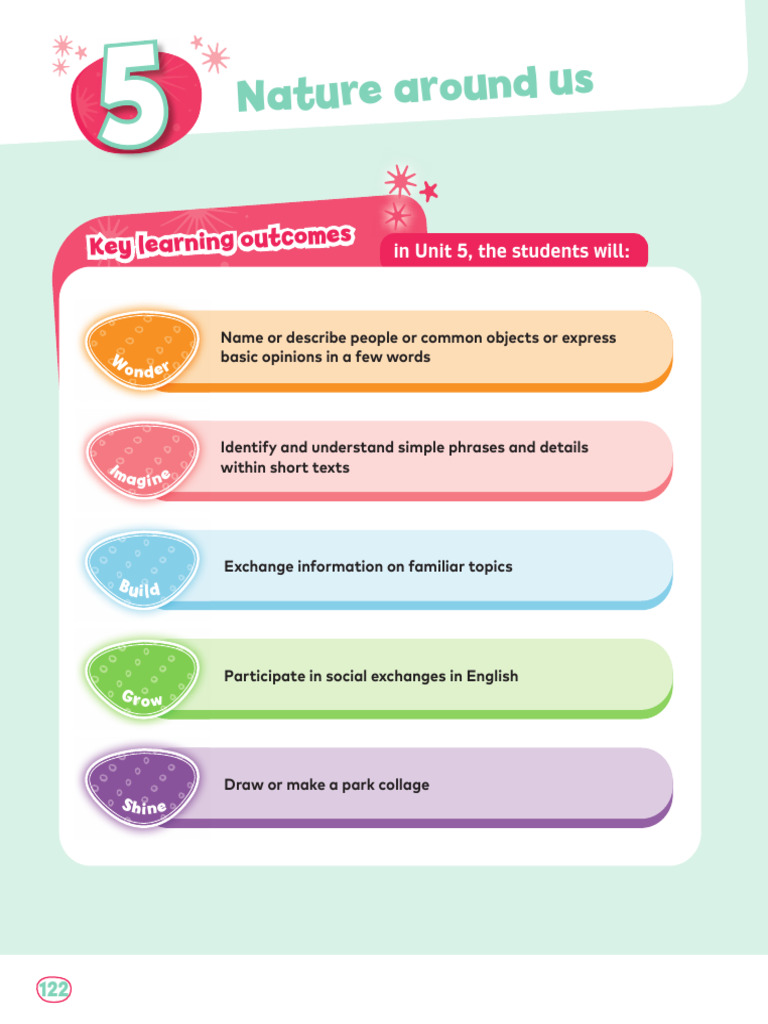 Nature Around Us: Key Learning Outcomes | PDF | Vocabulary | Human ...