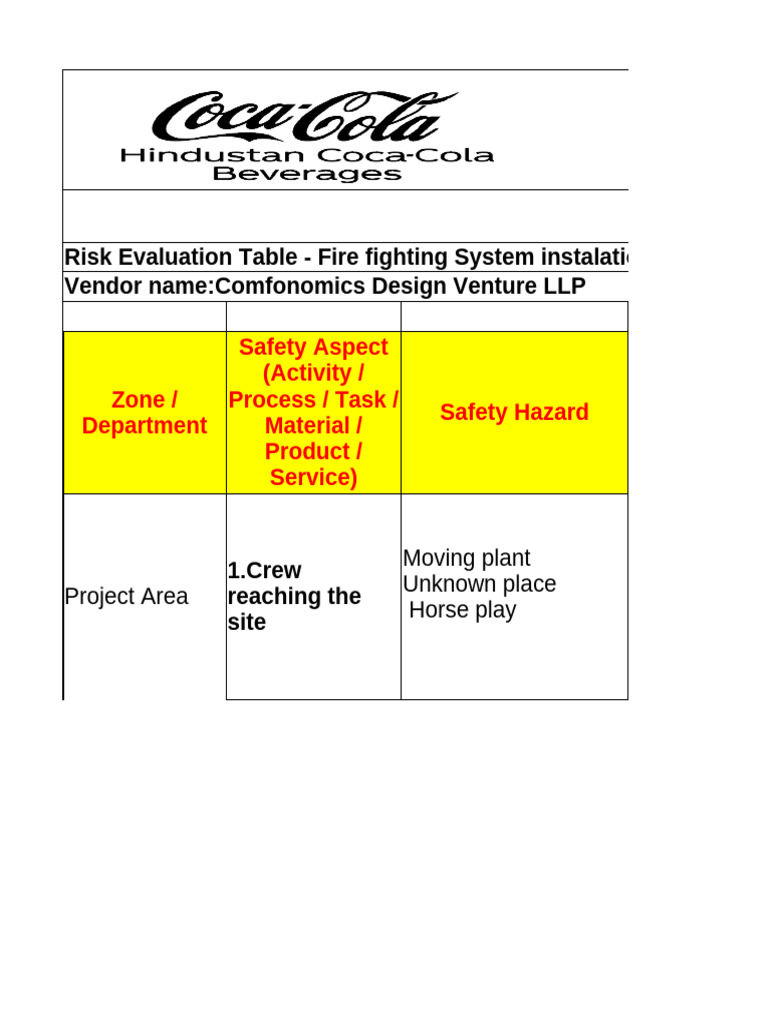 Fire Safety Risk Evaluation Table | PDF | Crane (Machine) | Scaffolding