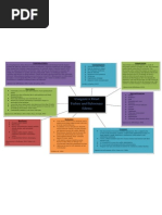 Download Congestive Heart Failure and Pulmonary Edema Concept Map by Andrew Godwin SN86439646 doc pdf