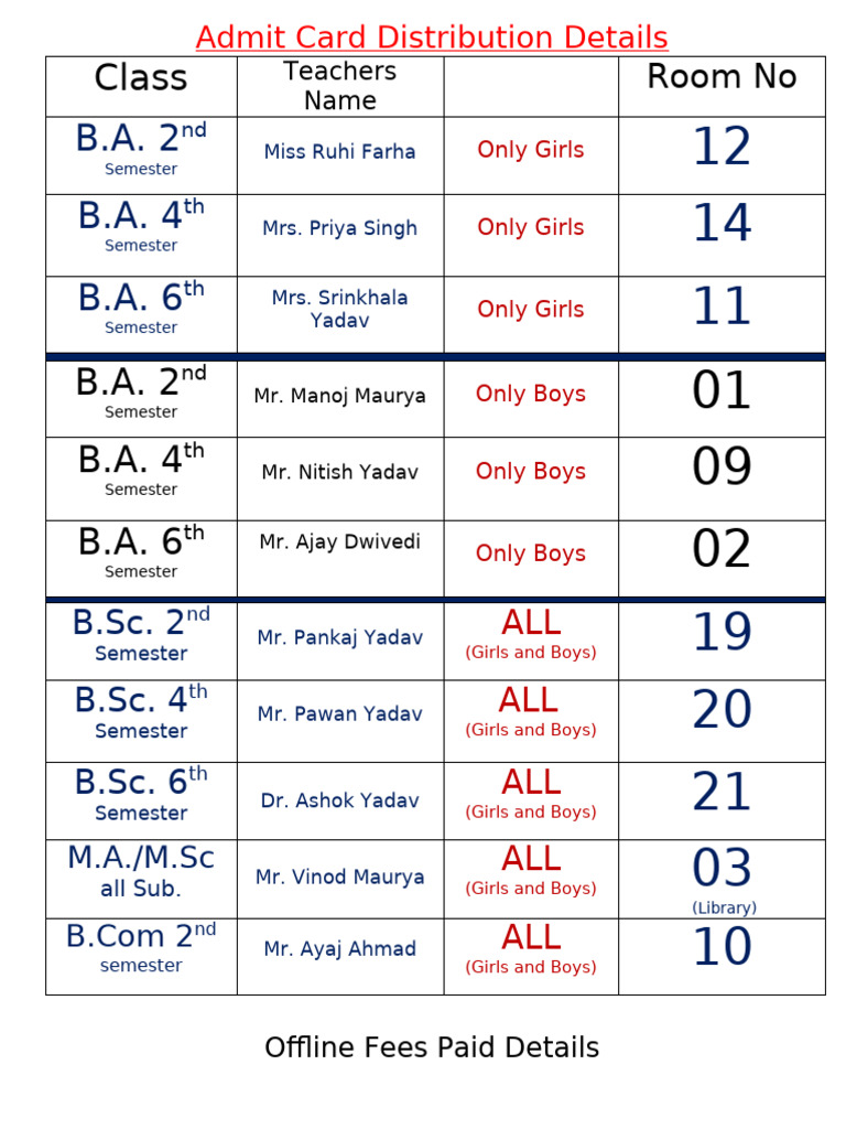 Admit Card Distribution by Class and Teacher | PDF