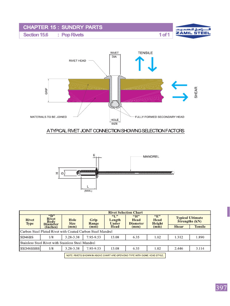 Pop Revits | PDF