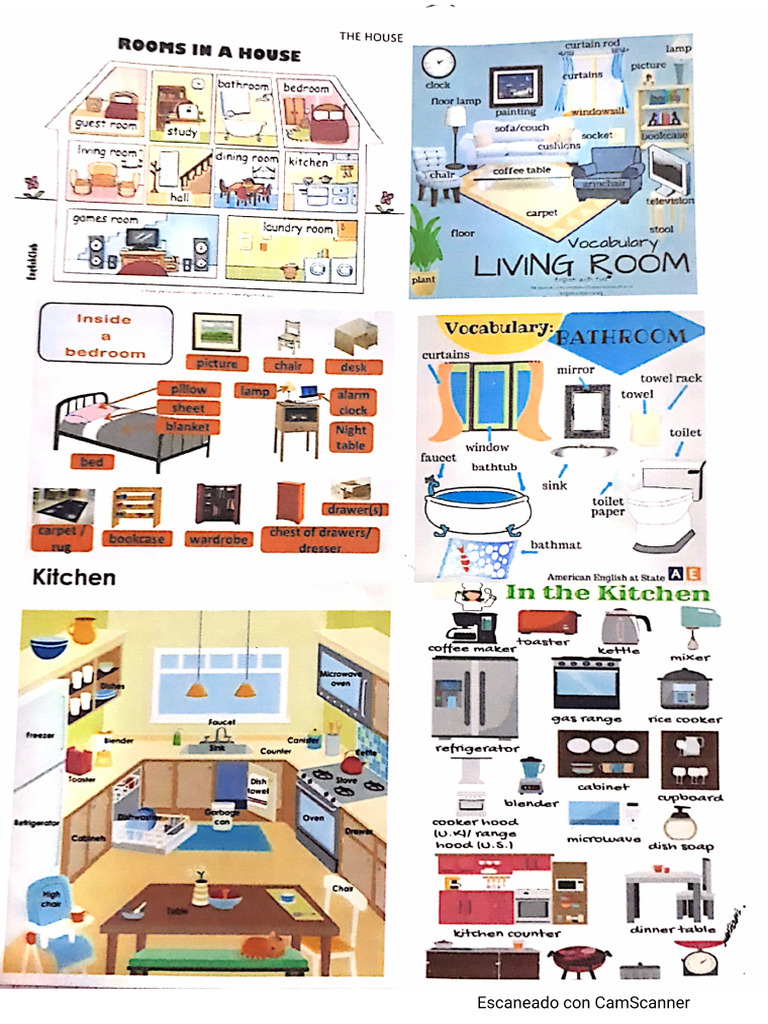 Rooms in A House | PDF