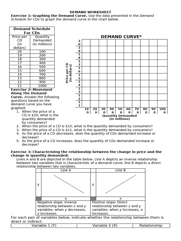 Demand Curve Analysis for CDs | PDF | Demand | Demand Curve