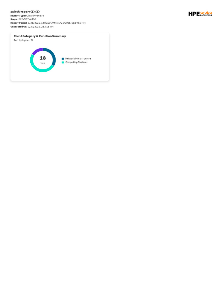 Switch-Report (1) (1) - Jan 26 2025 - Jan 26 2025 | PDF
