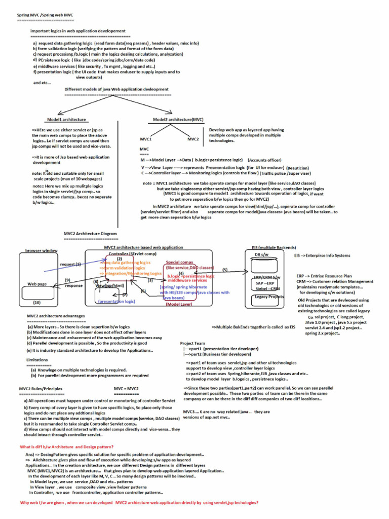 Spring MVC | PDF
