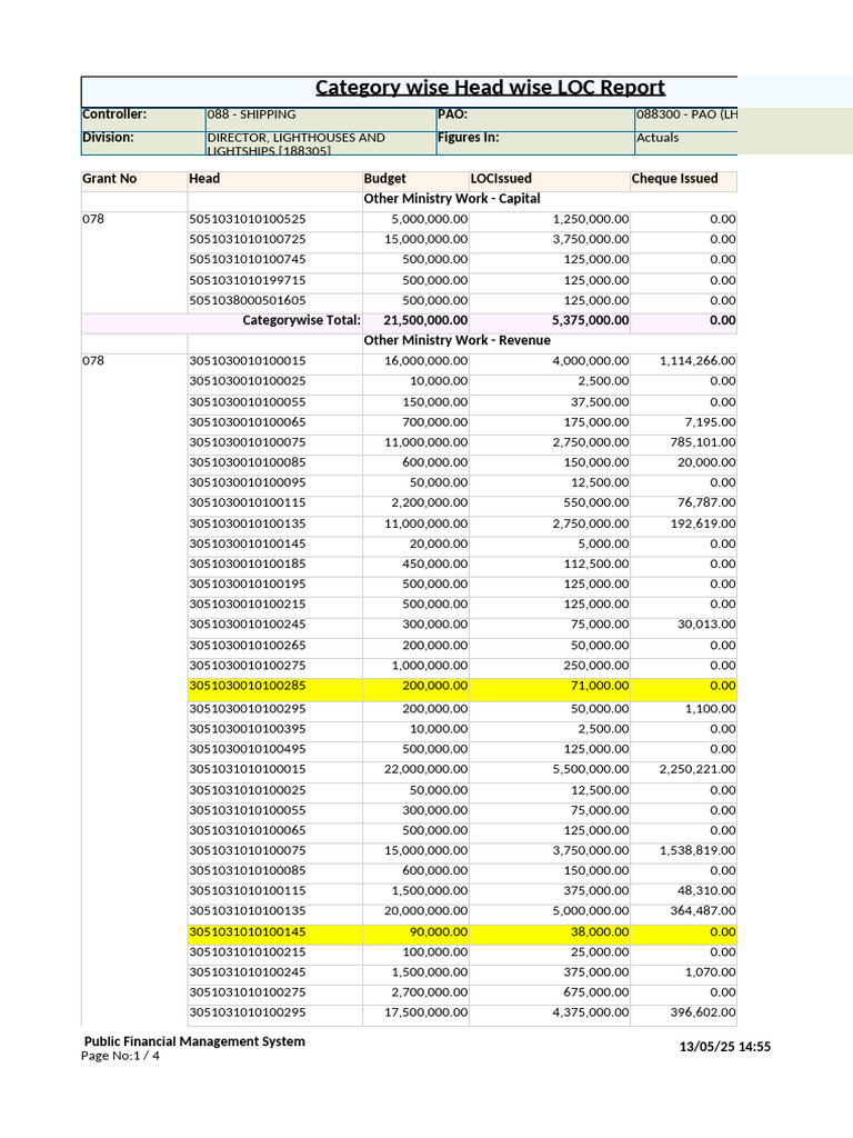 RPTSancDig CategorywiseHeadwiseLocReport | PDF | Government Finances