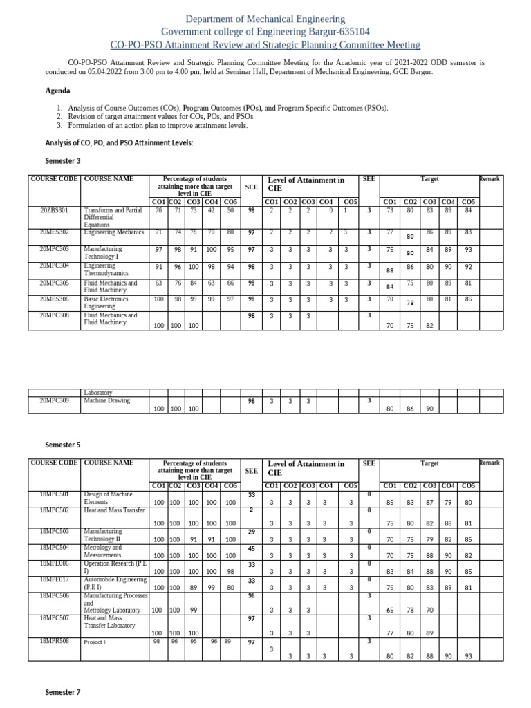 Mechanical Engineering CO-PO-PSO Review Meeting | PDF | Engineering
