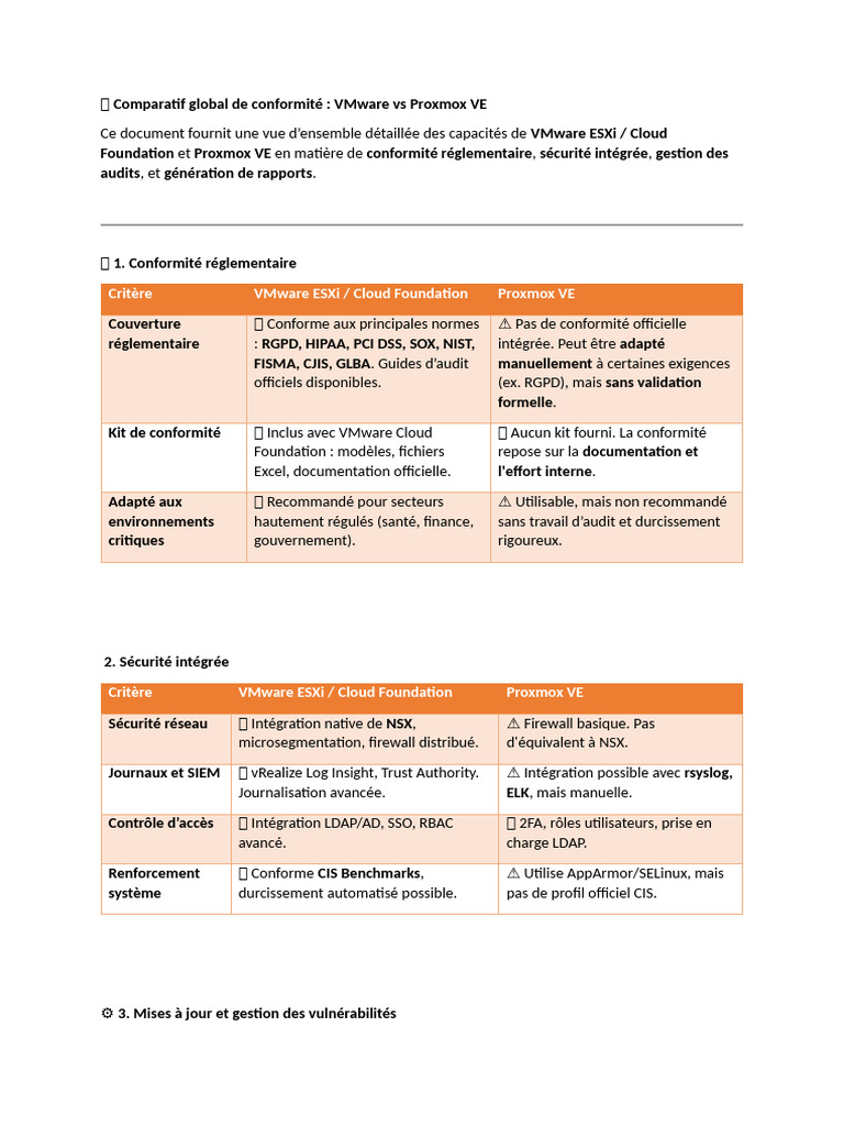 Conformité VMware vs Proxmox VE : Analyse | PDF | Audit | Cloud computing