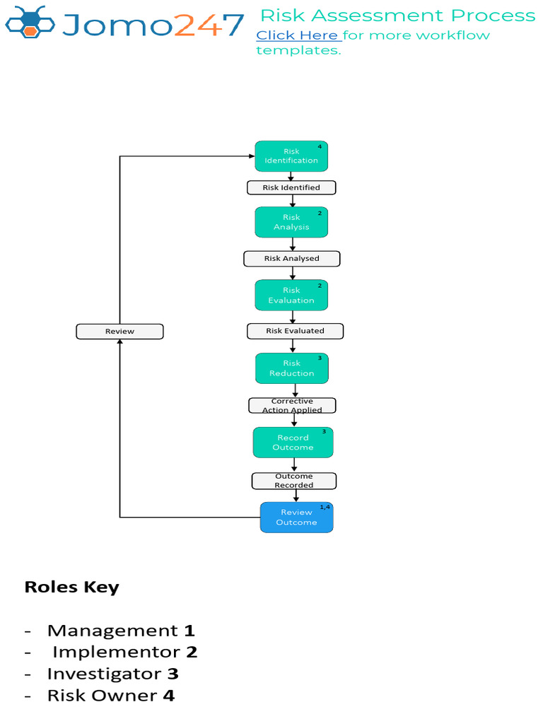 Risk Assessment Process 2 | PDF