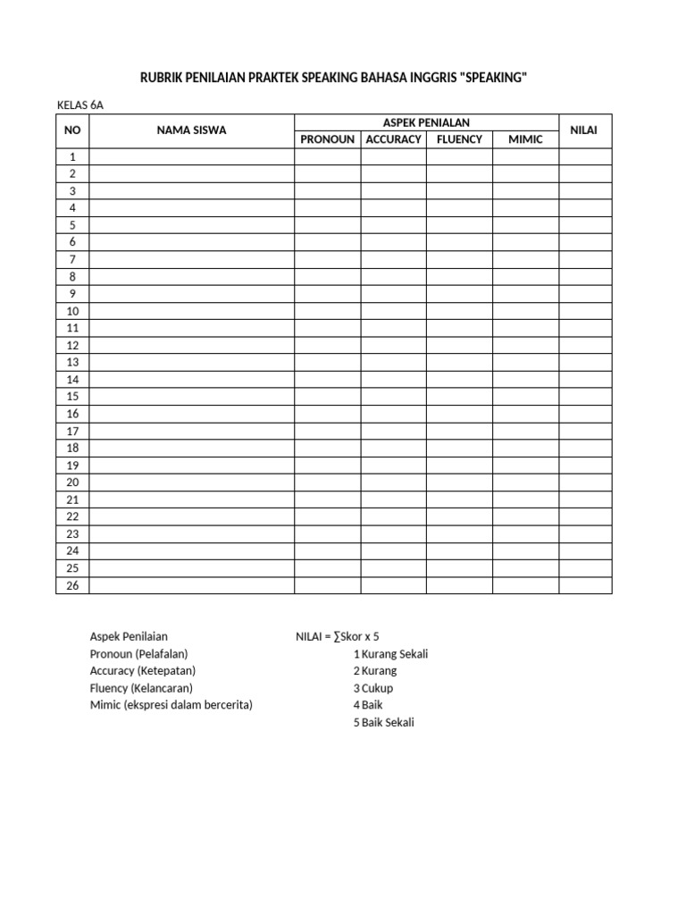 Rubrik Penilaian Speaking Kelas 6A | PDF