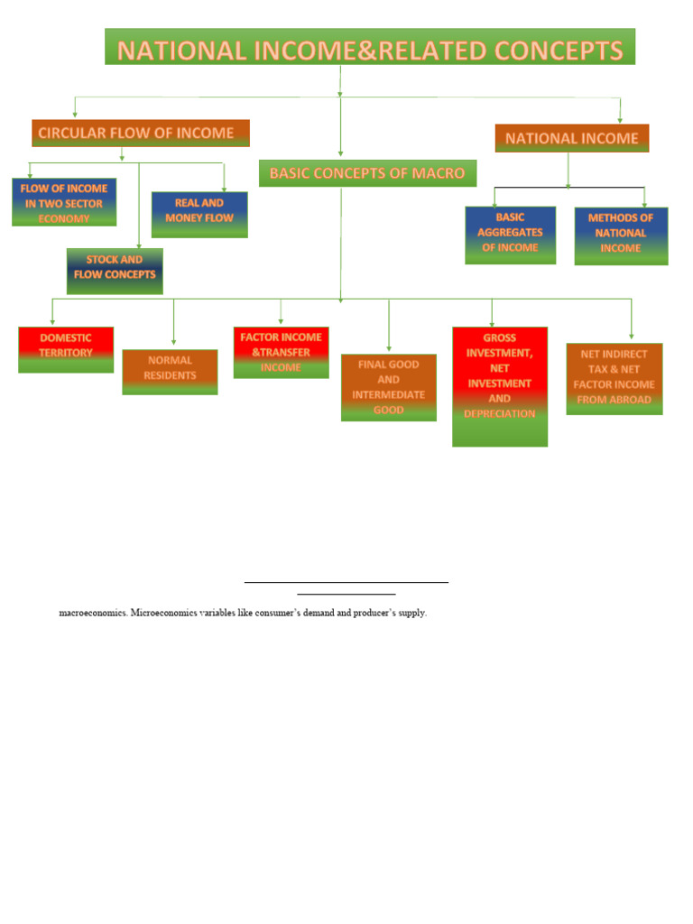 National Income Concepts Overview | PDF | Gross Domestic Product ...