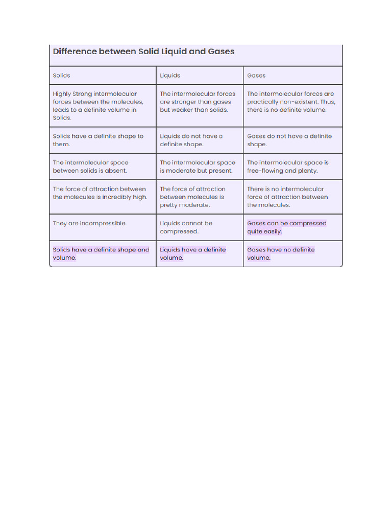 Difference Between Solid Liquid And Gases Pdf