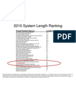 System Length Ranking
