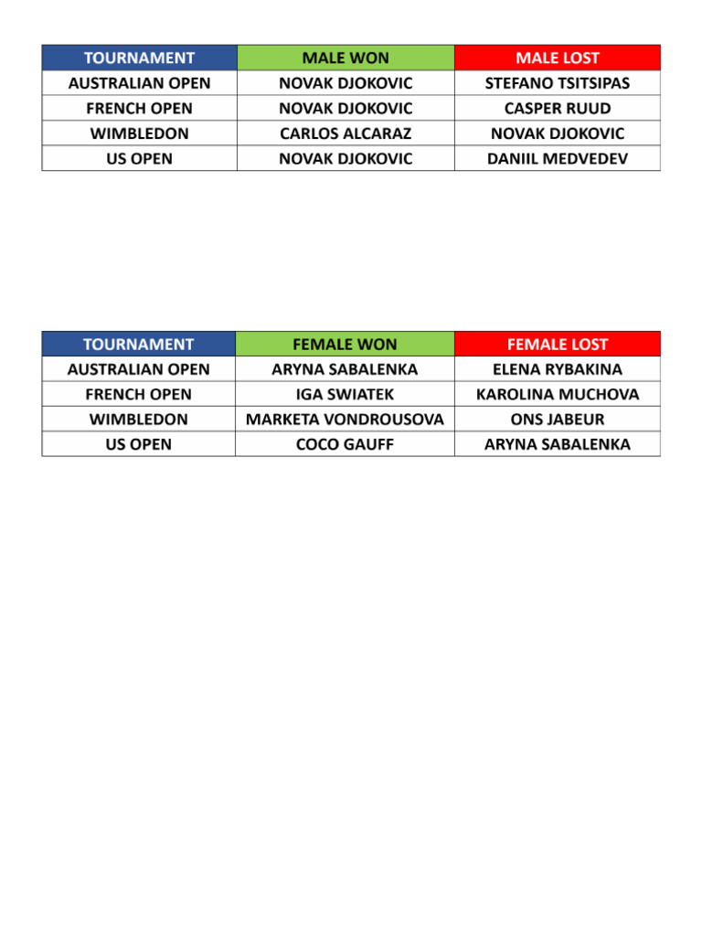 Tennis | PDF