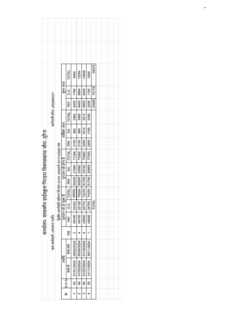 Untitled Spreadsheet - Sheet1 | PDF