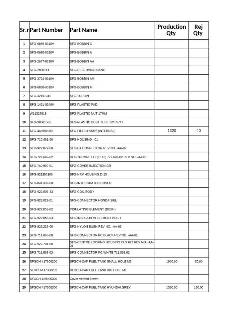 Comprehensive Parts List for SFG Components | PDF | Mechanical Engineering