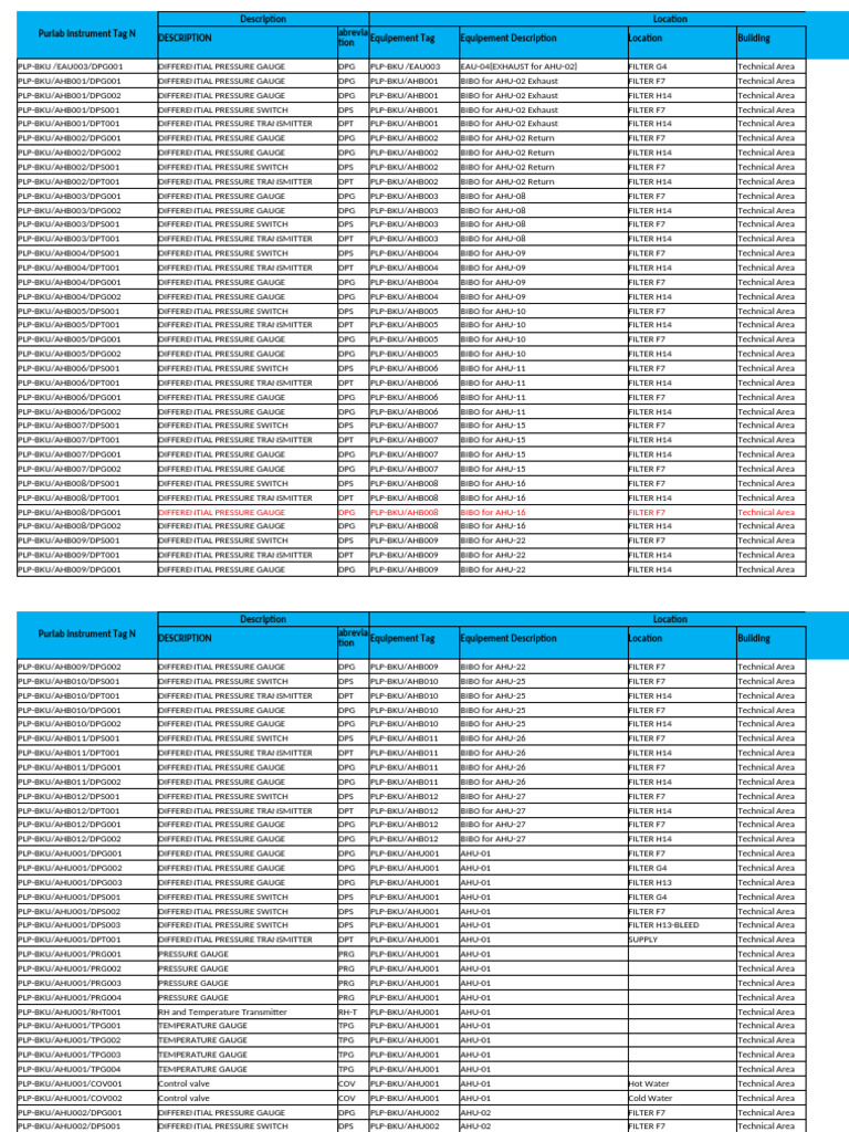 Hvac Instrument Codification Final | PDF | Pressure Measurement ...
