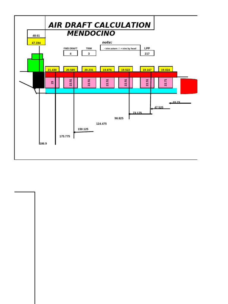 Air Draft Calculation Overview | PDF