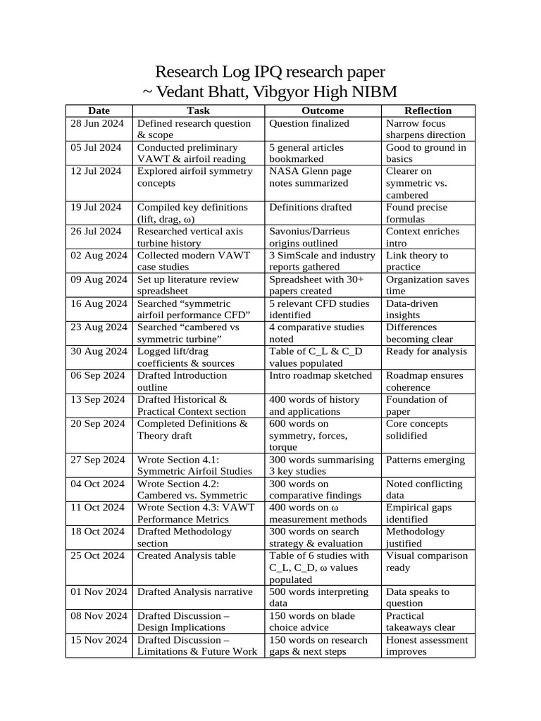 Research Log IPQ Research Paper | PDF | Peer Review | Methodology