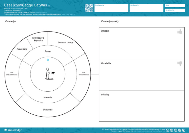 User Knowledge Canvas 1.0 Guide | PDF | Human Communication
