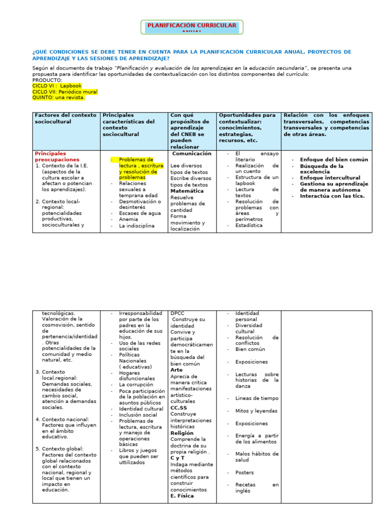 Planificación Curricular Anual y Contextos | PDF | Plan de estudios ...