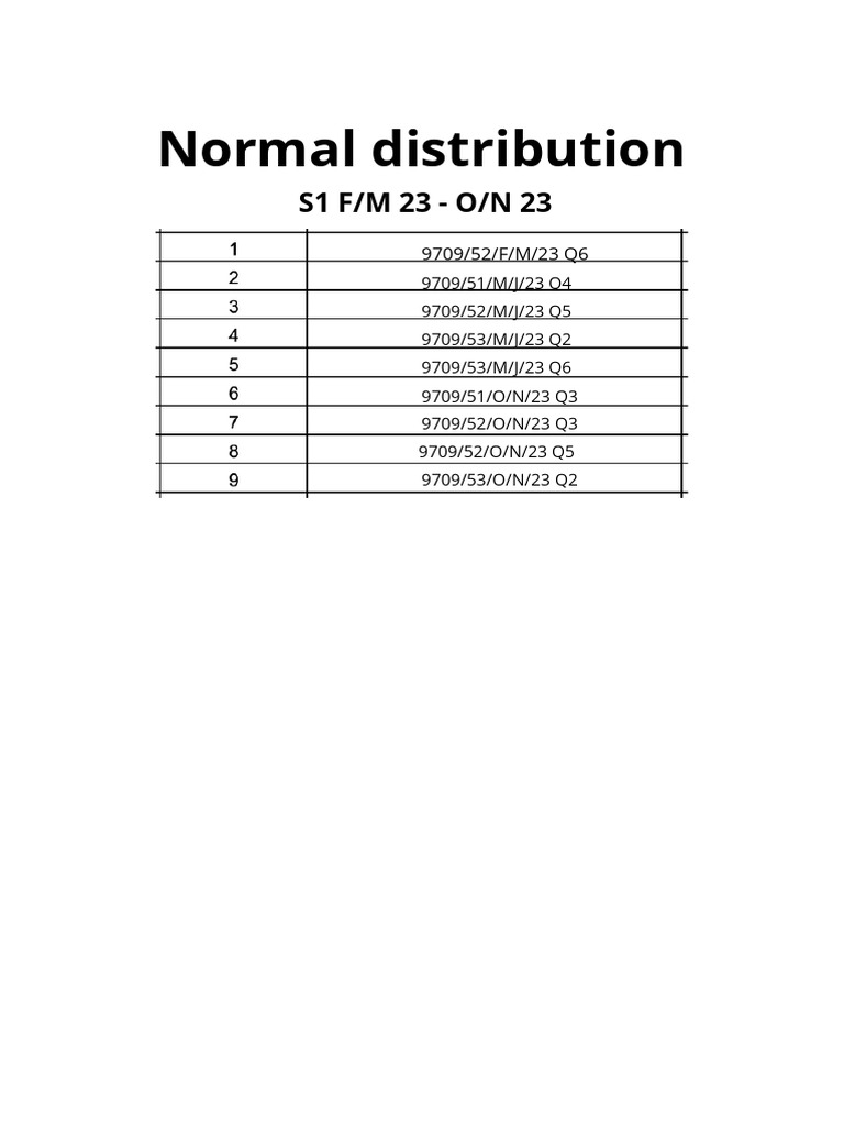 Normal Distribution S1 2023 | PDF