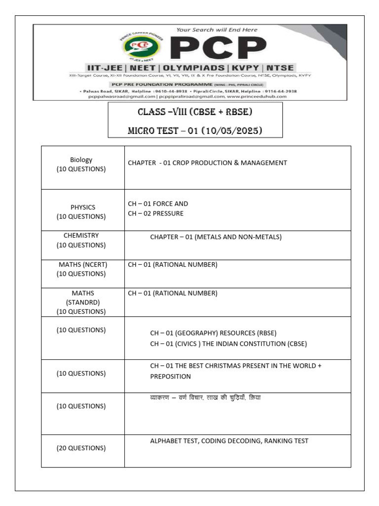 Class VIII Micro Test 2025 Overview | PDF
