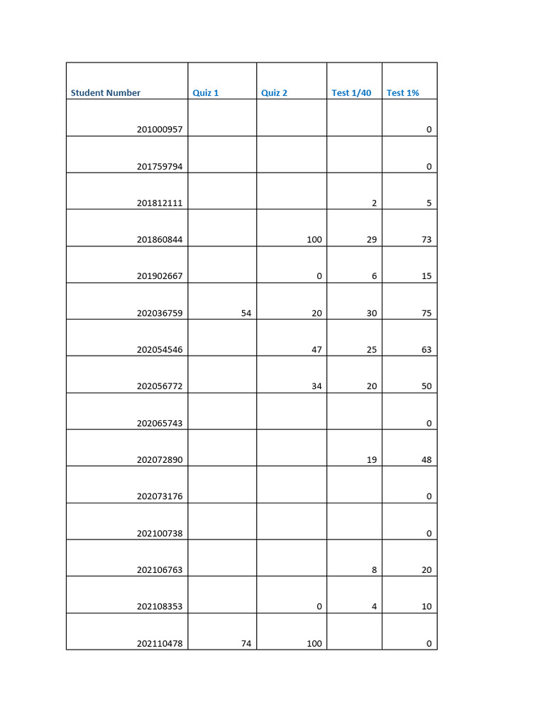 Student Test Scores and Results Data | PDF